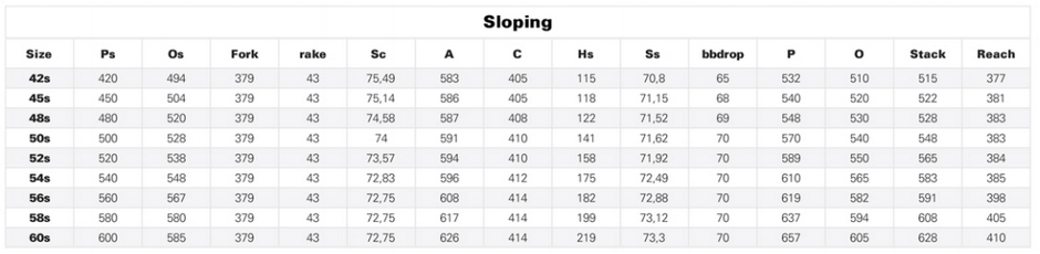 Colnago c64 geometry discount chart